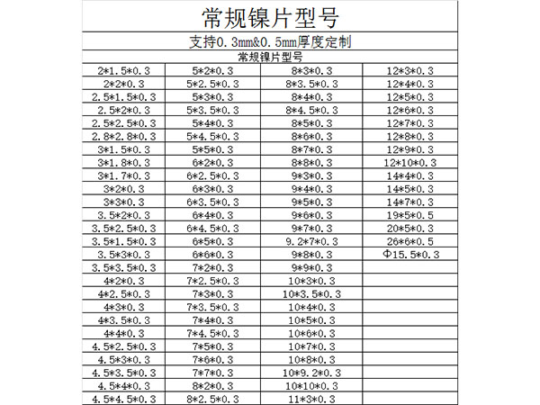 貼片鎳片型號(hào)